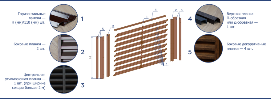 Схема сборки забора жалюзи